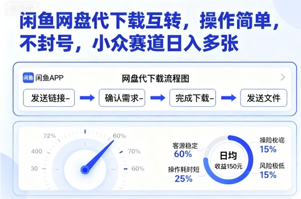 闲鱼网盘代下载互转，操作简单，不封号，小众赛道日入多张-缔富岛